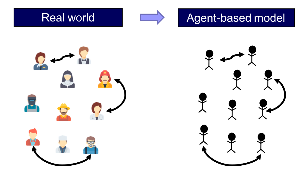 Agent-based modeling